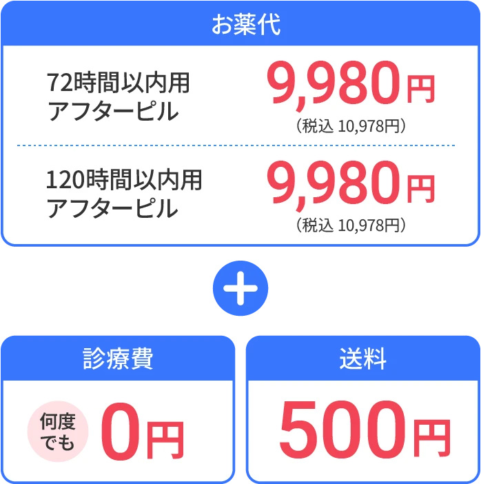 お薬代:72時間以内用アフターピル 9,980円 120時間以内用アフターピル 9,980円、診療費:0円、送料:500円